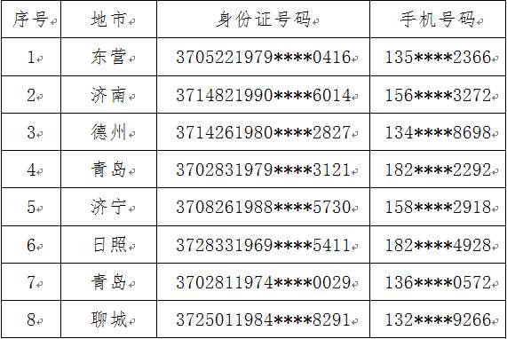 “关注分享赢大奖” 4月6日抽奖名单公告