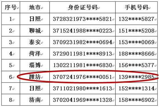 快看！潍坊又一幸运彩友抽中豪华旅游大奖