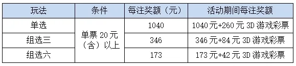 “3D游戏盛夏有礼”1700万促销活动重磅来袭！