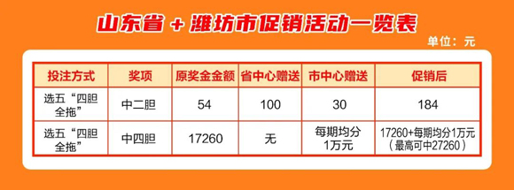 快乐8促销活动火热进行中!1000万+85万好礼等您拿！